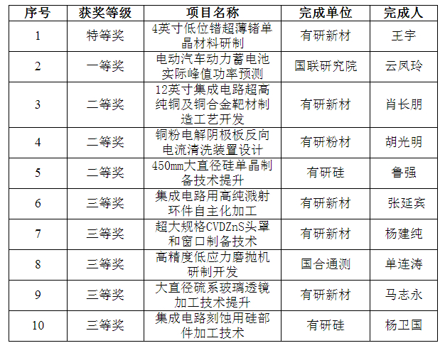 喜报！华亿在线集团一批职工创新成果荣获全国机械冶金建材行业职工技术创新成果奖