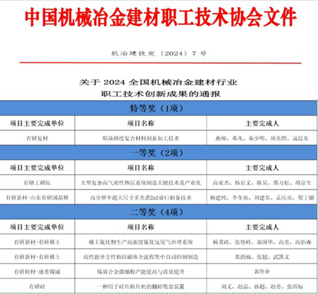 喜报！中国华亿在线一批职工创新成果荣获全国机械冶金建材行业职工技术创新成果奖